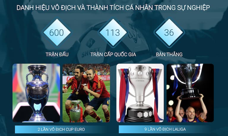 Sự nghiệp và thành tích đáng ngưỡng mộ của Andres Iniesta